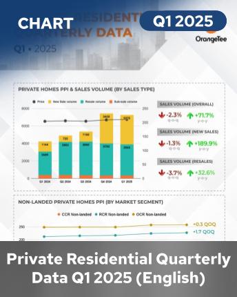 Private Residential Quarterly Data Q1 2025 (English)